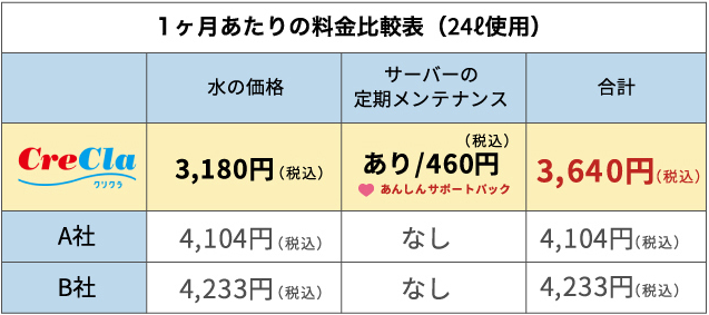 クリクラの水はどこの水？その衝撃の真相とは！_料金