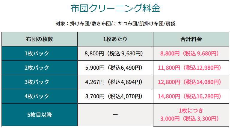 ふとんリネット 羽毛 料金