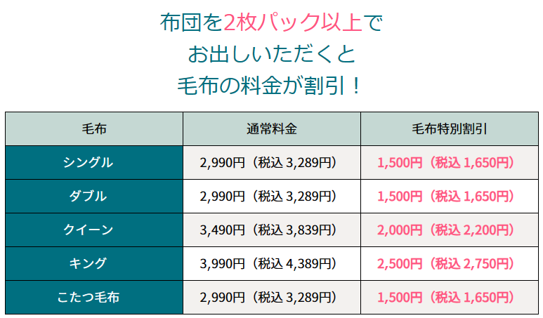 ふとんリネット 羽毛 料金