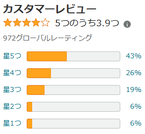 知らなきゃ損！NULL日焼け止めを買うならこの店舗！口コミで人気のウォータープルーフ