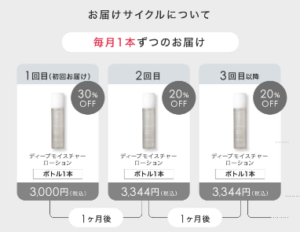 【F Organics 口コミ】ディープモイスチャーローションうるおいMAX肌へ！