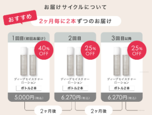 【F Organics 口コミ】ディープモイスチャーローションうるおいMAX肌へ！