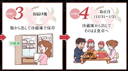 買って美味しかったおせち通販！ 本当に美味しいお取り寄せ有名店6選